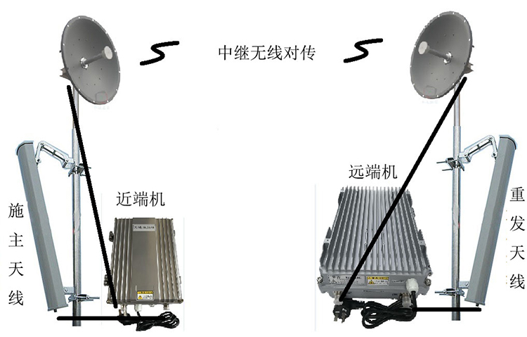 江山智能无线拉远移频中继直放站近端机远端机
